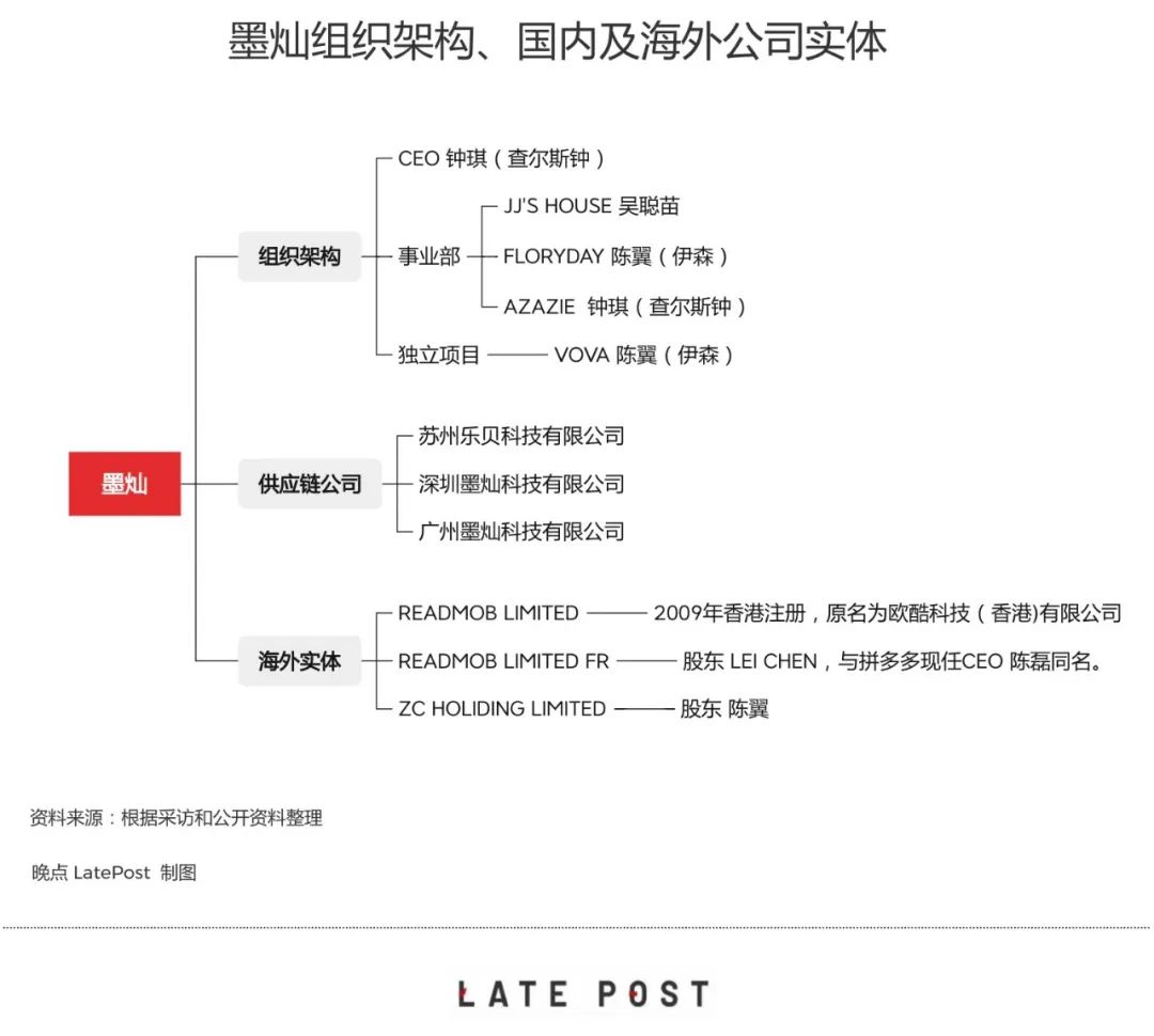 墨灿组织架构、国内及海外公司实体(晚点 LatePost 制图)